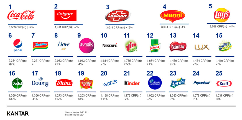 Hygiene Brands