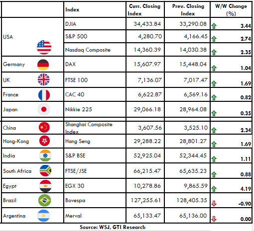 GLOBAL MARKET 1