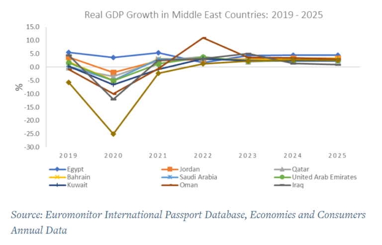 How E-Commerce, Trading Down and Staying Close to Home are Shaping Consumer Trends in the Middle East