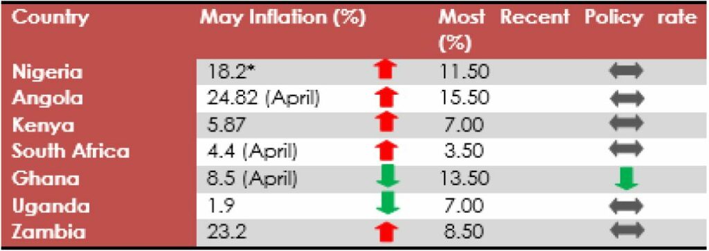 Inflation Trend 