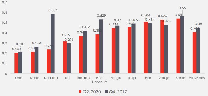 Power sector 