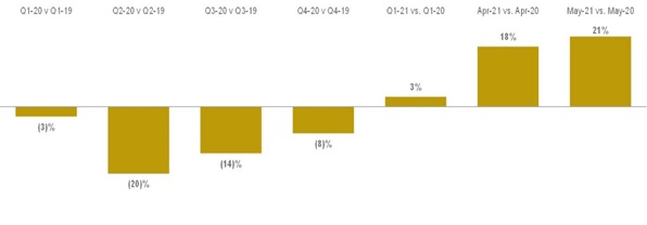 kantar