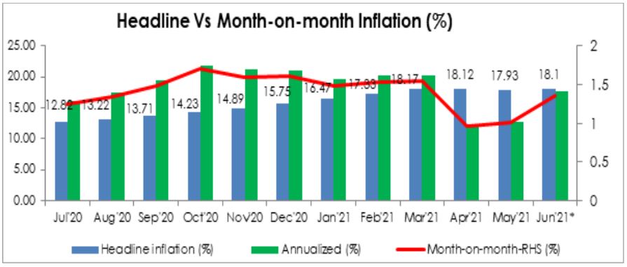 Headline inflation