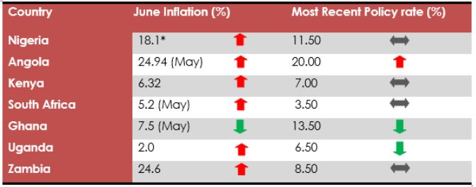 Headline inflation