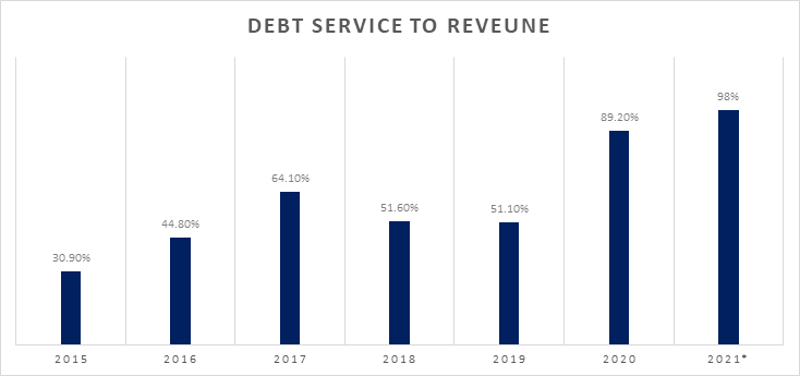 national debt Traders-Voice