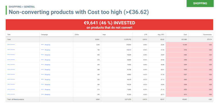 SEISO Google Shopping Analyzer - Report 