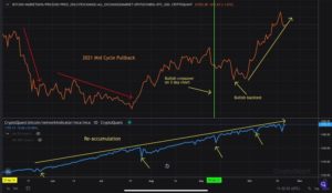 Bitcoin Price Analysis: Following New ATH and Quick Retracement, What’s Next for BTC?