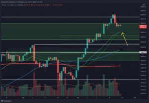Bitcoin Price Analysis: Following New ATH and Quick Retracement, What’s Next for BTC?