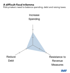 New IMF Country Focus: Sub-Saharan Africa's Outlook