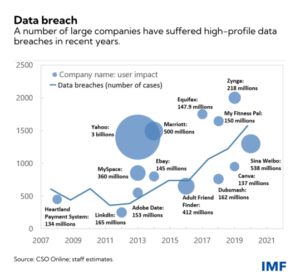 Needed—A Global Approach to Data in the Digital Age