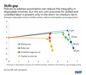 The Role Of Fiscal Policy