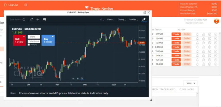 Trading Nation Stock: Tesla, Nvidia And Microsoft Ahead Of Themselves