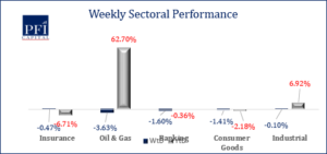 Market And Economic Update: Weekly Market Report