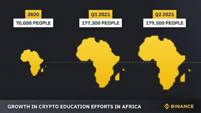Binance Educates Over 400,000 Africans