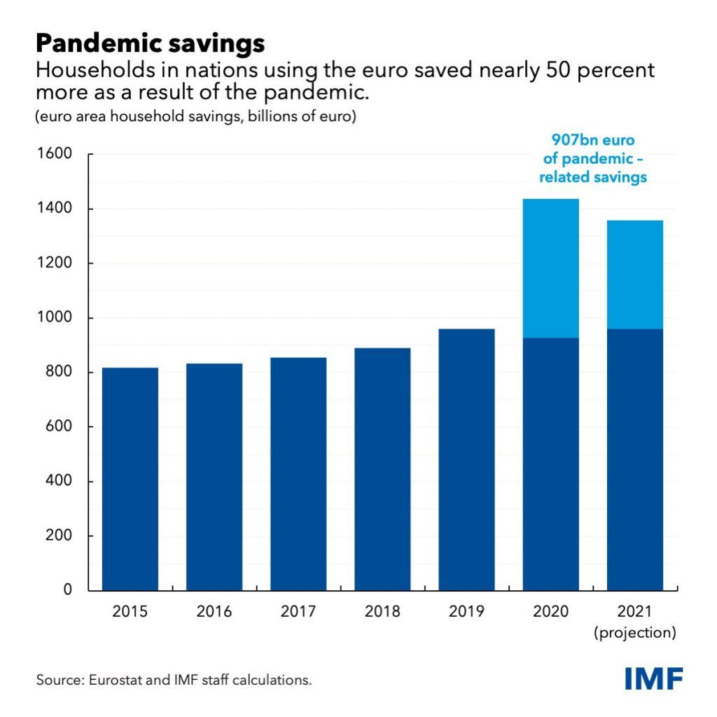 Savings chart