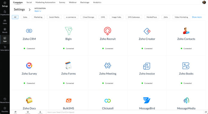 Zoho unifies marketing operations with new platform driving business growth