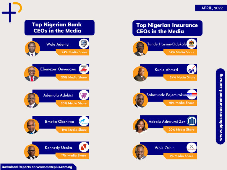 Nigerian Bank and Insurance CEOs Media Performance Audit Report.