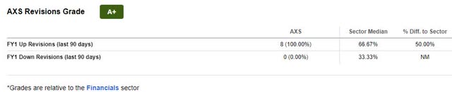 AXS Revisions Grade