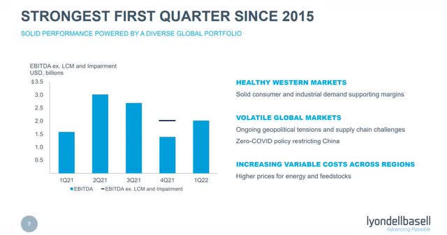LYB Q1 2022 EBITDA