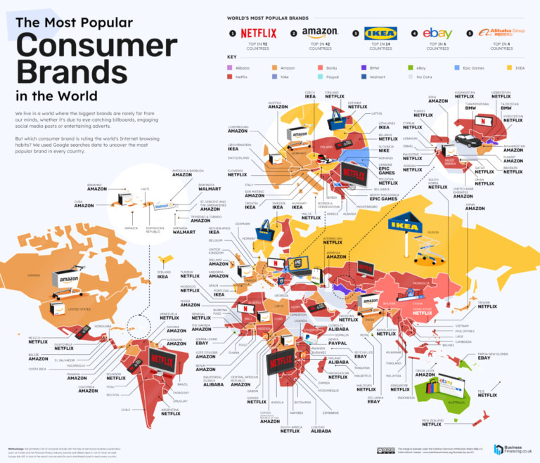 The Most Searched Consumer Brands In 2022