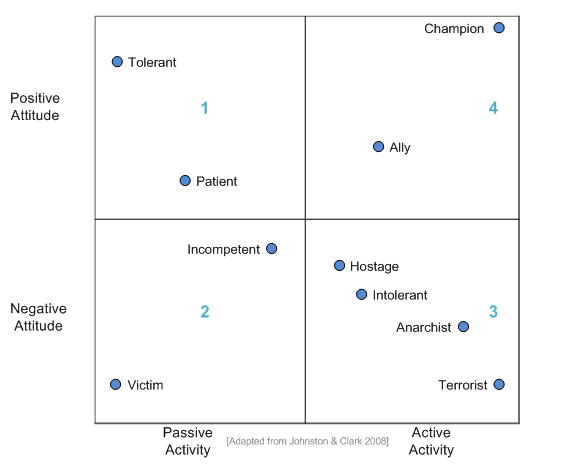 customer-types-medium 2