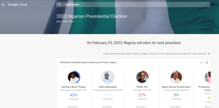 Google Launches Nigeria Elections Trends Hub For 2023 Elections