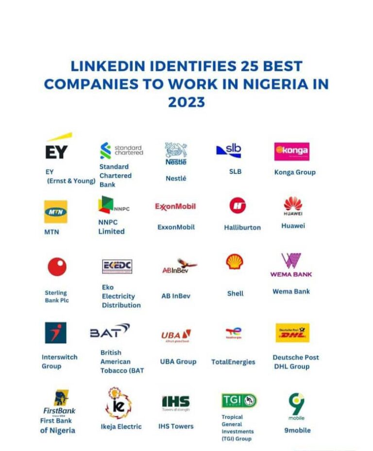 Konga Makes 2023 List Of Best 25 Companies To Work In Nigeria