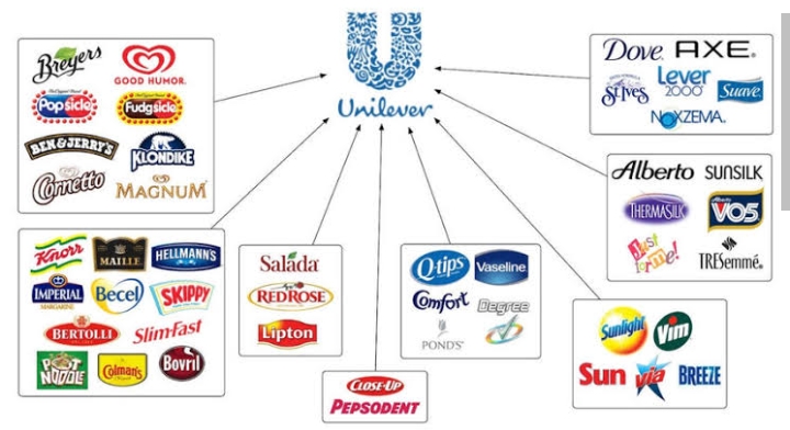 Unilever Nigeria’ H1’24 Witnesses 41% Increase In Turnover