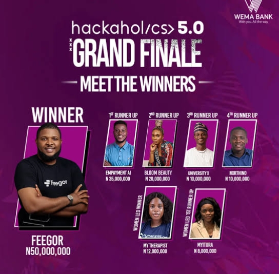 Wema Bank Wrap-up Hackaholics 5.0 With Empowering Talented Tech Innovators Across Nigeria