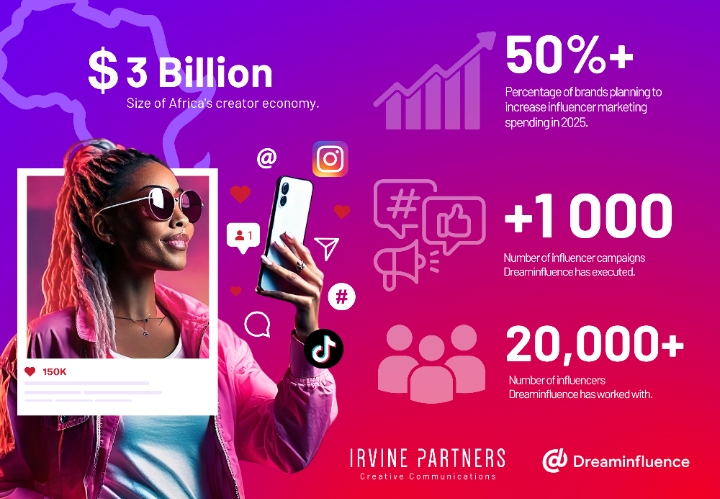 Irvine Partners And Dreaminfluence Accelerate The Growth Of Africa’s $3 Billion Creator Economy