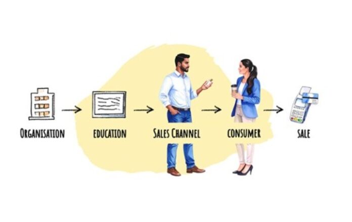 Why Customers Prefer Information Over The Hard Sell
