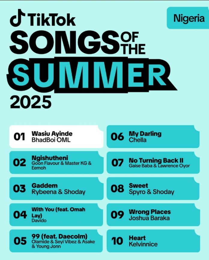 TikTok Names Nigeria's Songs Of The Summer 2025  