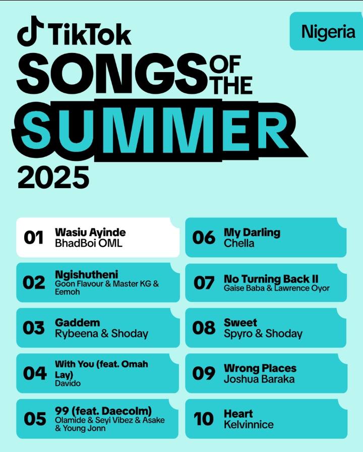 TikTok Names Nigeria’s Songs Of The Summer 2025  