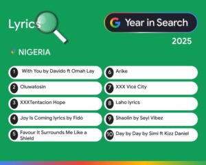 2025 Year In Search: Google Reveals The Moments, Music, And Movements That Captivated Nigeria