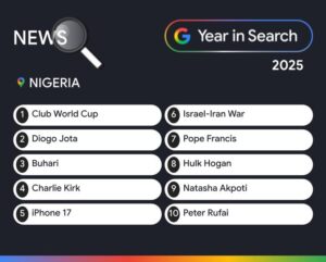 2025 Year In Search: Google Reveals The Moments, Music, And Movements That Captivated Nigeria