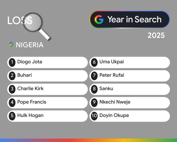 2025 Year In Search: Google Reveals The Moments, Music, And Movements That Captivated Nigeria