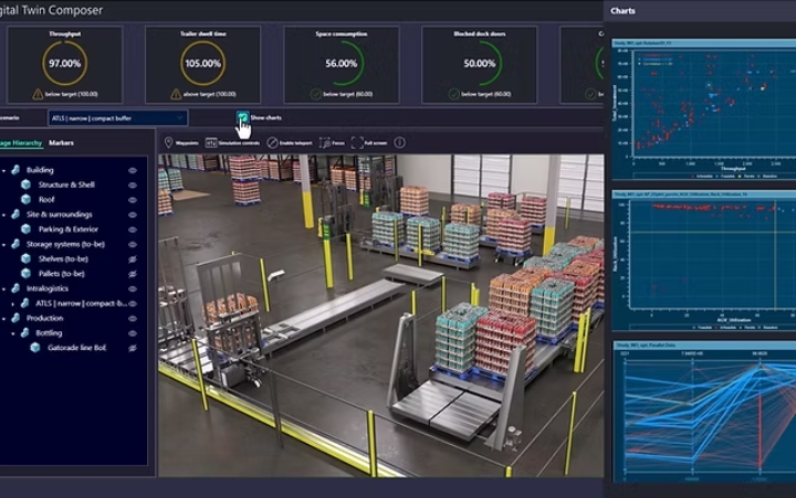 PepsiCo Partners With Siemens And NVIDIA To Pioneer AI-driven Digital Twin Technology In Supply Chain Operations