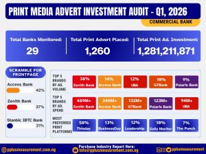 What Nigeria’s Print Advertising Spend Reveals About Brand Positioning