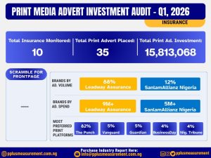 What Nigeria’s Print Advertising Spend Reveals About Brand Positioning