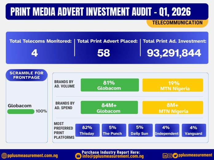 What Nigeria’s Print Advertising Spend Reveals About Brand Positioning