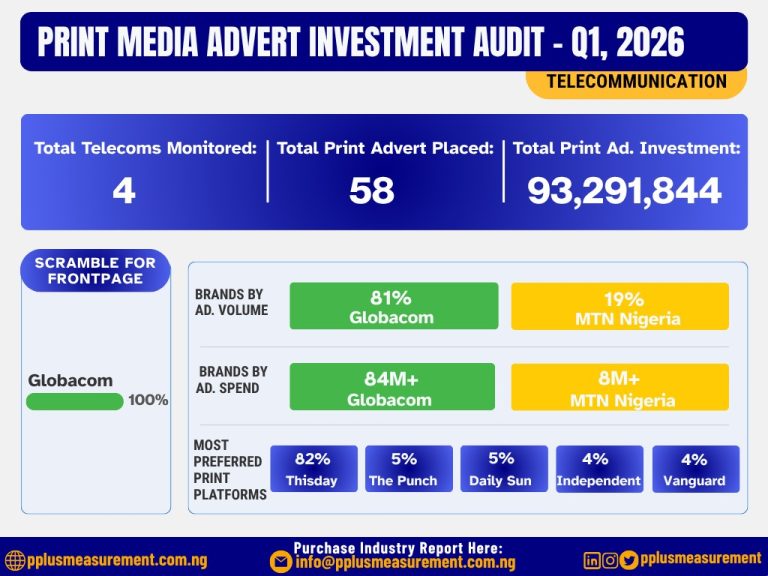 What Nigeria’s Print Advertising Spend Reveals About Brand Positioning