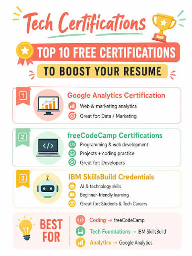 10 Free Tech Certifications To Add Valuable Skills To Your CV In 2026