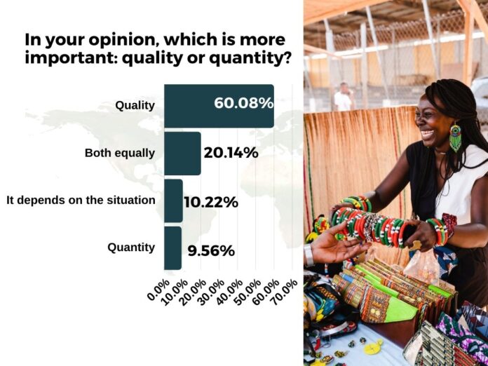 African Consumerism and the unintelligent Status Validation